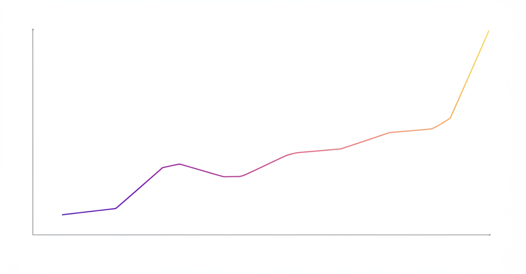 Performance chart
