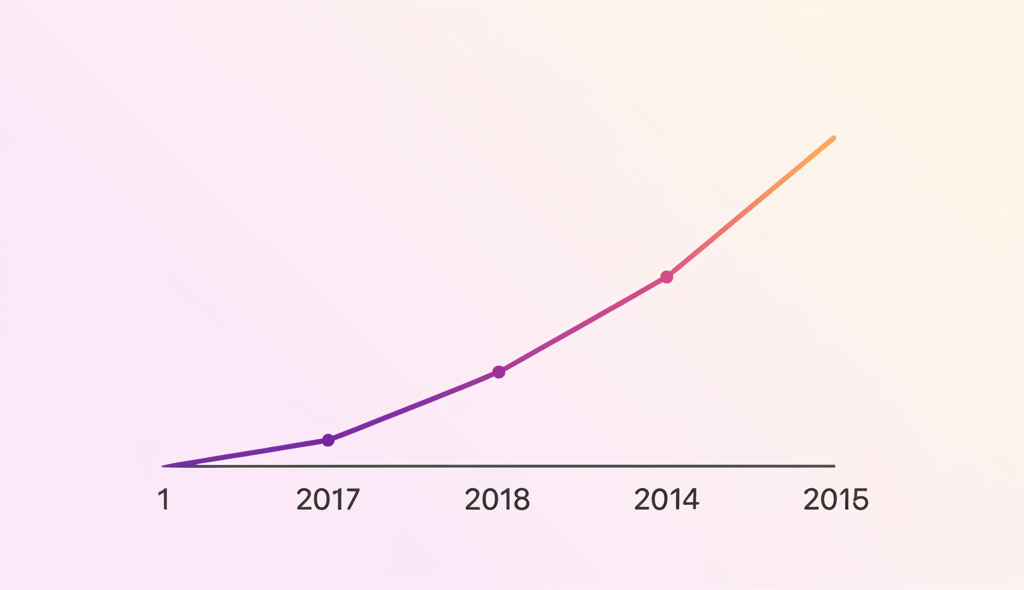 Revenue chart