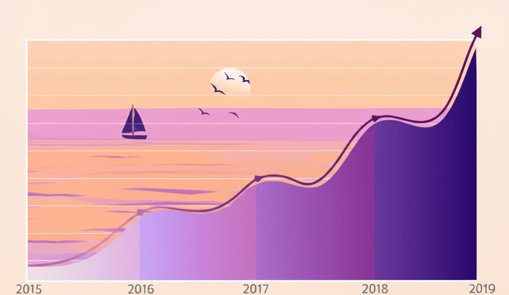 Streams chart